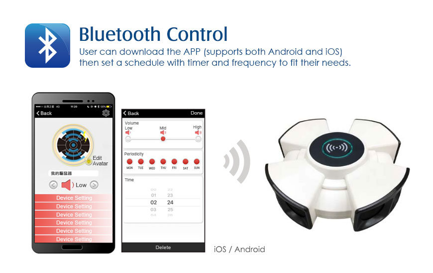 Répulsif antiparasitaire Bluetooth