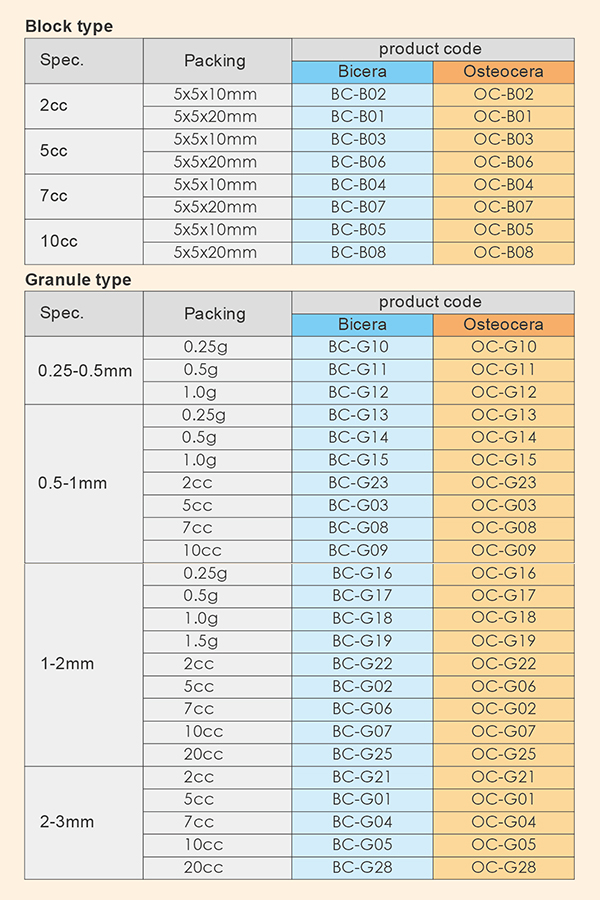 Especificación de injerto óseo