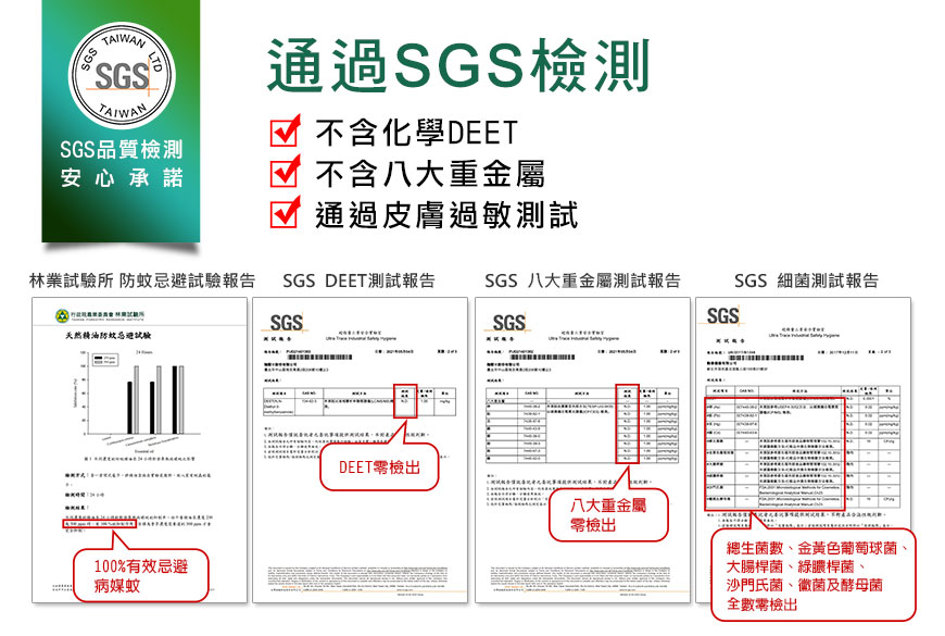 SGS測試合格