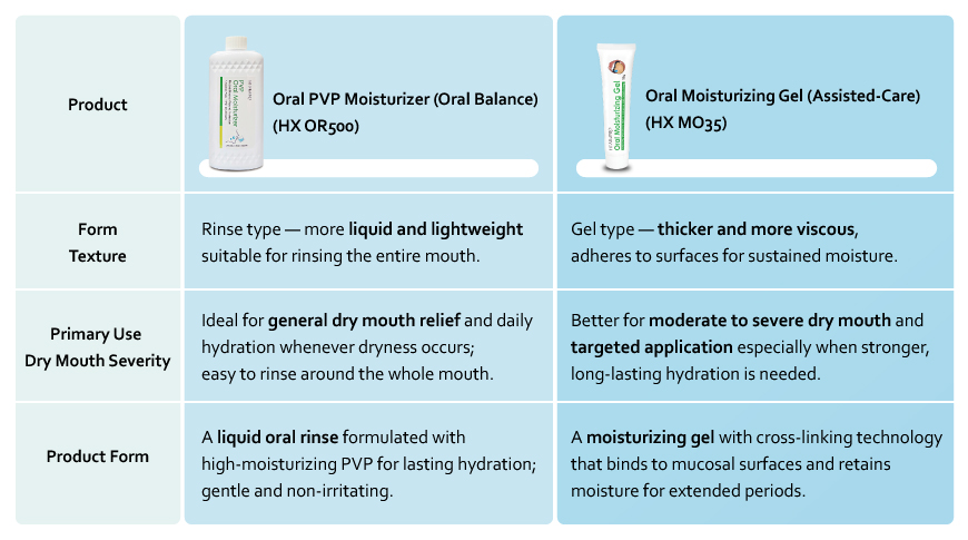 Oral PVP Moisturizer