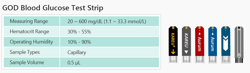 Bandelette de test de glucose Hannox