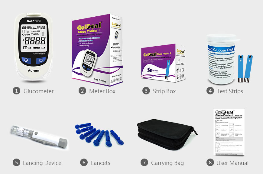 Blood Glucose Monitoring System