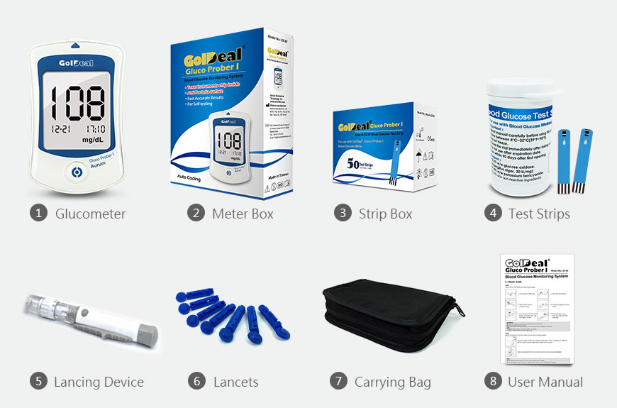 Blood Glucose Monitoring System