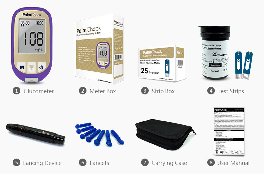 Blood Glucose Monitoring System