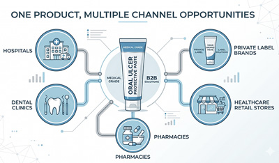 oral paste recommedded channel