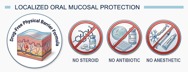 Oral ulcer paste formula