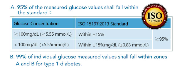 Bandelette de test de glucose Hannox