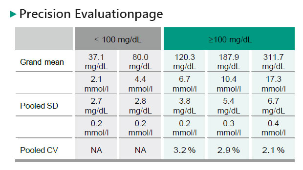 Bandelette de test de glucose Hannox