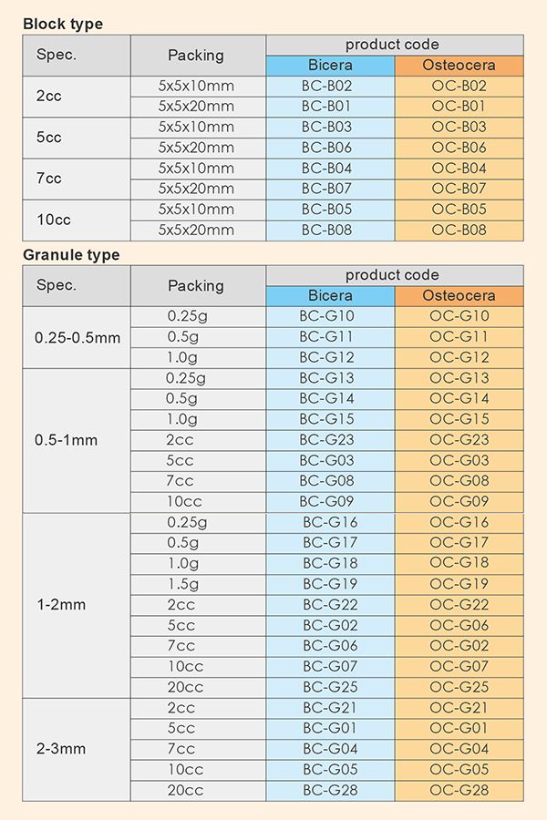 Bone Graft Specification