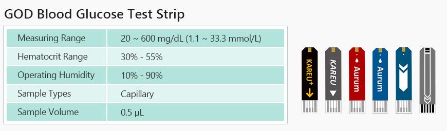 Hannox glucose test strip