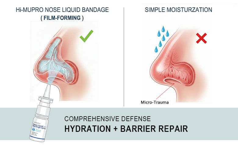العناية بالأنف