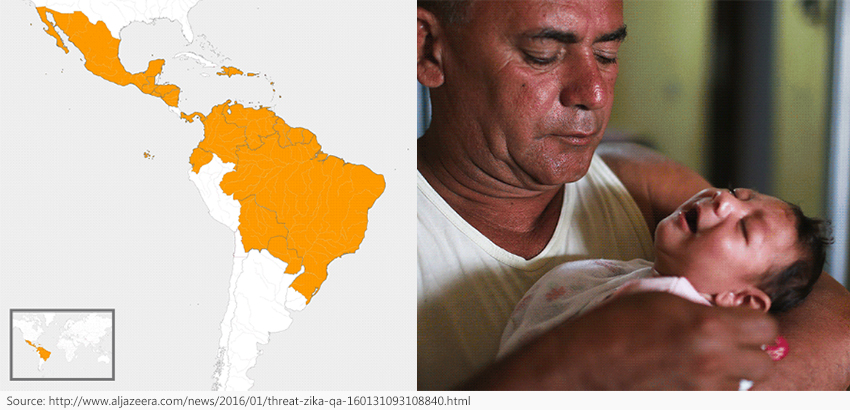 virus Zika